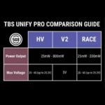 TBS Unify Pro 5G8 HV (SMA) - Image 3